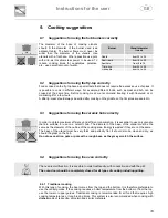 Preview for 19 page of Husqvarna Regina Gastronome QSG1000X Instruction Manual