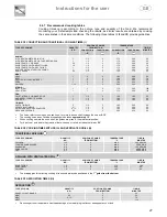 Preview for 21 page of Husqvarna Regina Gastronome QSG1000X Instruction Manual