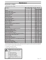 Preview for 17 page of Husqvarna Rider 215TX Operator'S Manual