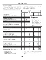 Preview for 20 page of Husqvarna RZ 3016 Operator'S Manual