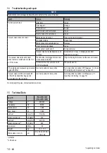 Preview for 14 page of Husqvarna S 11 Operating Instructions Manual