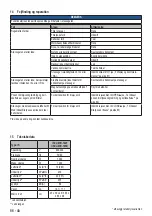 Preview for 66 page of Husqvarna S 11 Operating Instructions Manual