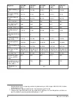 Preview for 38 page of Husqvarna S 13 Operating Manual