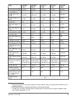 Preview for 13 page of Husqvarna S 13 Operator'S Manual