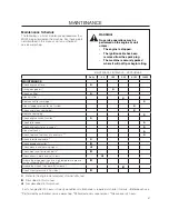 Preview for 31 page of Husqvarna SG13 Operator'S Manual