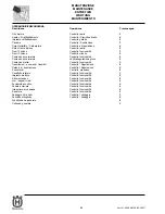 Preview for 48 page of Husqvarna SM 450-510 R/2007-E3 Workshop Manual