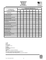 Preview for 55 page of Husqvarna SM 450-510 R/2007-E3 Workshop Manual