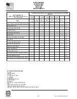 Preview for 58 page of Husqvarna SM 450-510 R/2007-E3 Workshop Manual