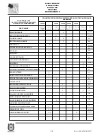 Preview for 60 page of Husqvarna SM 450-510 R/2007-E3 Workshop Manual