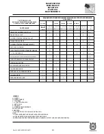 Preview for 61 page of Husqvarna SM 450-510 R/2007-E3 Workshop Manual