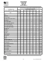 Preview for 62 page of Husqvarna SM 450-510 R/2007-E3 Workshop Manual