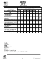 Preview for 64 page of Husqvarna SM 450-510 R/2007-E3 Workshop Manual