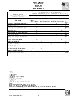 Preview for 67 page of Husqvarna SM 450-510 R/2007-E3 Workshop Manual