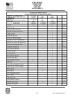 Preview for 68 page of Husqvarna SM 450-510 R/2007-E3 Workshop Manual