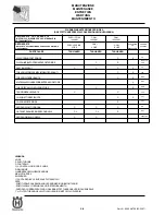 Preview for 70 page of Husqvarna SM 450-510 R/2007-E3 Workshop Manual