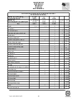 Preview for 77 page of Husqvarna SM 450-510 R/2007-E3 Workshop Manual