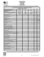 Preview for 78 page of Husqvarna SM 450-510 R/2007-E3 Workshop Manual