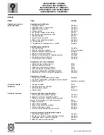 Preview for 84 page of Husqvarna SM 450-510 R/2007-E3 Workshop Manual