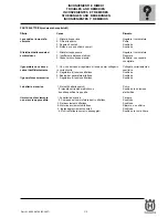 Preview for 87 page of Husqvarna SM 450-510 R/2007-E3 Workshop Manual