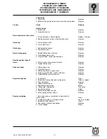 Preview for 89 page of Husqvarna SM 450-510 R/2007-E3 Workshop Manual