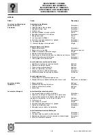 Preview for 92 page of Husqvarna SM 450-510 R/2007-E3 Workshop Manual