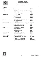 Preview for 94 page of Husqvarna SM 450-510 R/2007-E3 Workshop Manual