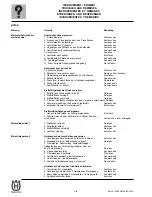 Preview for 96 page of Husqvarna SM 450-510 R/2007-E3 Workshop Manual