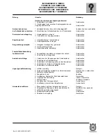 Preview for 97 page of Husqvarna SM 450-510 R/2007-E3 Workshop Manual