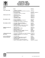 Preview for 98 page of Husqvarna SM 450-510 R/2007-E3 Workshop Manual