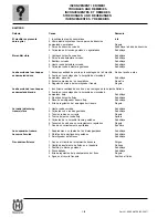 Preview for 102 page of Husqvarna SM 450-510 R/2007-E3 Workshop Manual