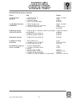 Preview for 103 page of Husqvarna SM 450-510 R/2007-E3 Workshop Manual