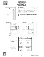 Preview for 234 page of Husqvarna SM 450-510 R/2007-E3 Workshop Manual