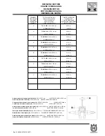 Preview for 255 page of Husqvarna SM 450-510 R/2007-E3 Workshop Manual