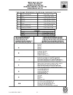 Preview for 285 page of Husqvarna SM 450-510 R/2007-E3 Workshop Manual