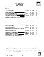 Preview for 615 page of Husqvarna SM 450-510 R/2007-E3 Workshop Manual