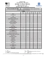 Preview for 25 page of Husqvarna SMR 449 2011 I.E. Workshop Manual