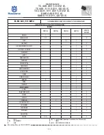 Preview for 28 page of Husqvarna SMR 449 2011 I.E. Workshop Manual