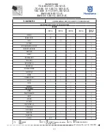 Preview for 29 page of Husqvarna SMR 449 2011 I.E. Workshop Manual