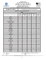 Preview for 30 page of Husqvarna SMR 449 2011 I.E. Workshop Manual