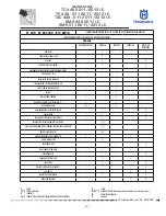 Preview for 31 page of Husqvarna SMR 449 2011 I.E. Workshop Manual