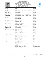 Preview for 35 page of Husqvarna SMR 449 2011 I.E. Workshop Manual