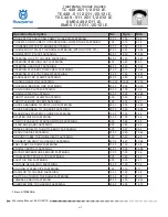 Preview for 386 page of Husqvarna SMR 449 2011 I.E. Workshop Manual