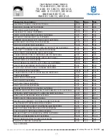 Preview for 387 page of Husqvarna SMR 449 2011 I.E. Workshop Manual