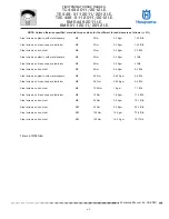 Preview for 389 page of Husqvarna SMR 449 2011 I.E. Workshop Manual