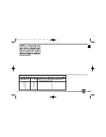 Предварительный просмотр 87 страницы Husqvarna SMR 450-510/2008-I.E. Owner'S Manual