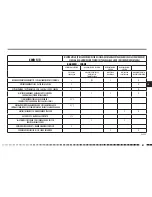 Preview for 263 page of Husqvarna SMR 511 2012 I.E. Specifications - Operation - Maintenance