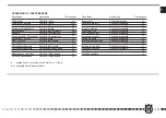 Preview for 43 page of Husqvarna SMS 125 2011 Specifications - Operation - Maintenance