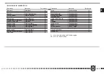 Preview for 87 page of Husqvarna SMS 125 2011 Specifications - Operation - Maintenance