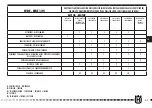 Preview for 223 page of Husqvarna SMS 125 2011 Specifications - Operation - Maintenance