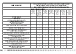 Preview for 224 page of Husqvarna SMS 125 2011 Specifications - Operation - Maintenance